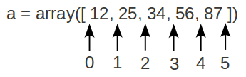 _images/array_slicing.png