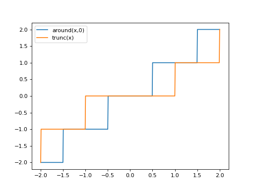 _images/arrondis_numpy.png