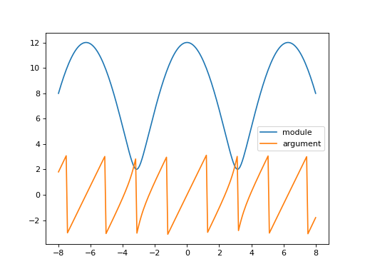 _images/courbe_suite_complexes_1a.png