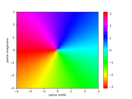 _images/courbe_suite_complexes_3.png