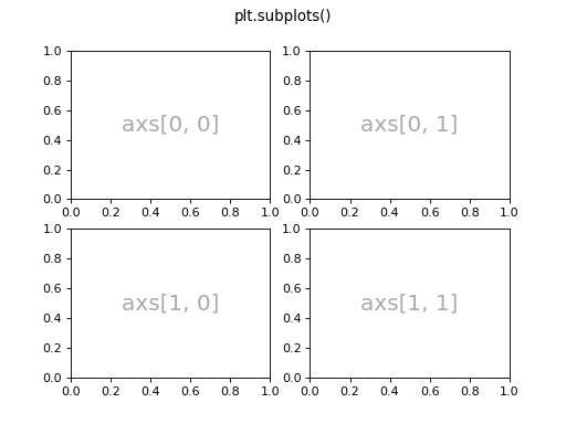 _images/exemple_subplots_2x2.png